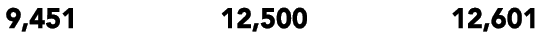 9,451 12,500 12,601