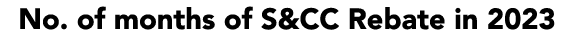 No. of months of S&CC Rebate in 2023