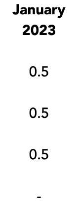 January 2023 0.5 0.5 0.5 