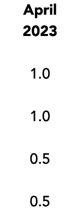 April 2023 1.0 1.0 0.5 0.5