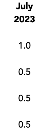 July 2023 1.0 0.5 0.5 0.5