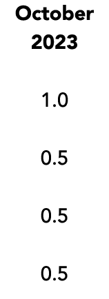 October 2023 1.0 0.5 0.5 0.5