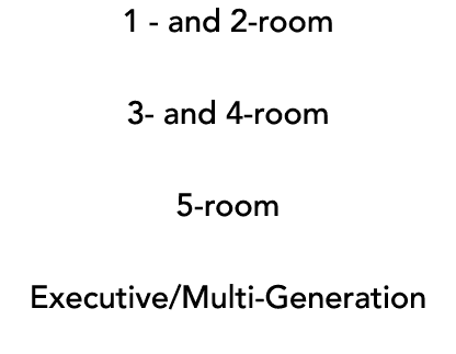 1 and 2 room 3 and 4 room 5 room Executive/Multi Generation